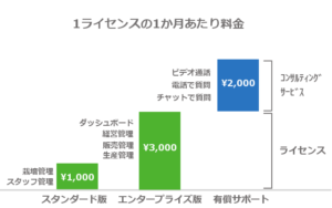 アグリマネージャーのGAPマネージメント