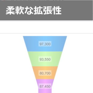 アグリマネージャーのGAPマネージメント